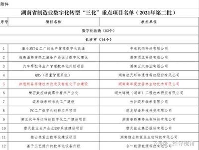 南华生物获批湖南省制造业数字化转型“三化”重点项目 以数字信息研究引领产业升级